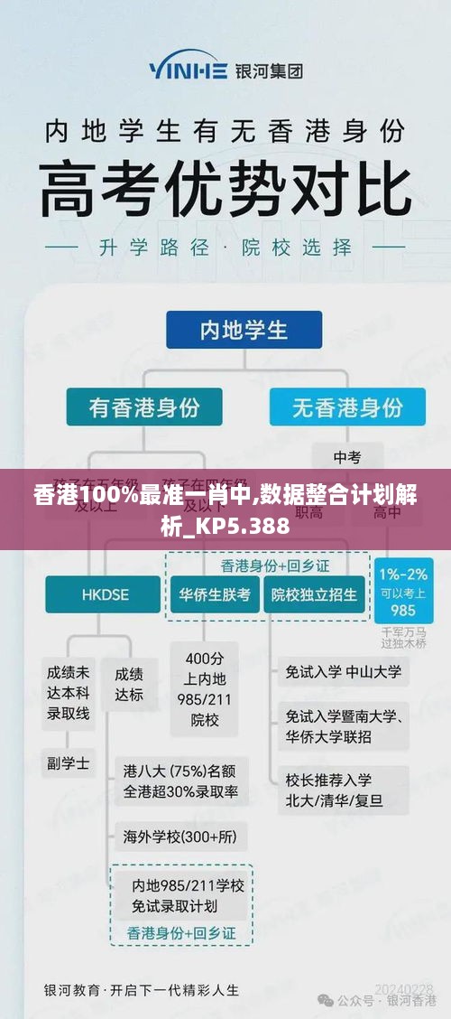 香港100%最准一肖中,数据整合计划解析_KP5.388