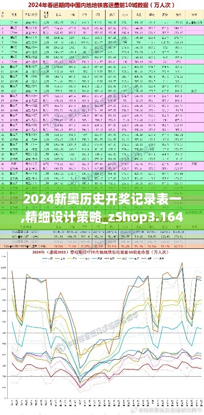 2024新奥历史开奖记录表一,精细设计策略_zShop3.164