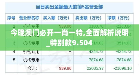 今晚澳门必开一肖一特,全面解析说明_特别款9.504