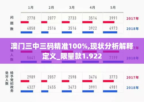 澳门三中三码精准100%,现状分析解释定义_限量款1.922