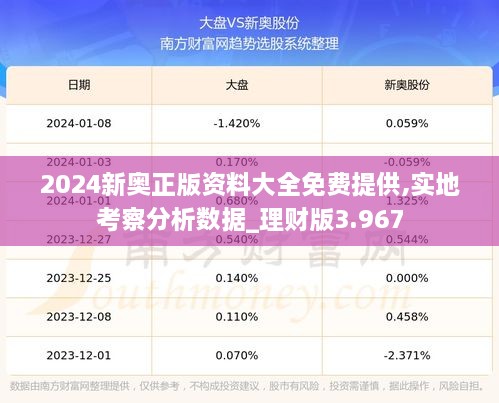 2024新奥正版资料大全免费提供,实地考察分析数据_理财版3.967