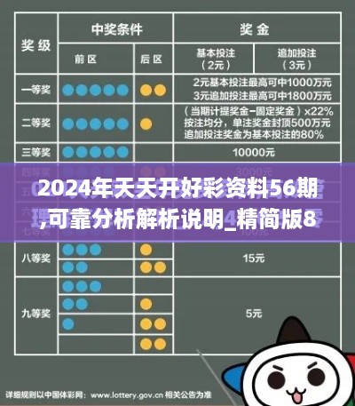 2024年天天开好彩资料56期,可靠分析解析说明_精简版8.481