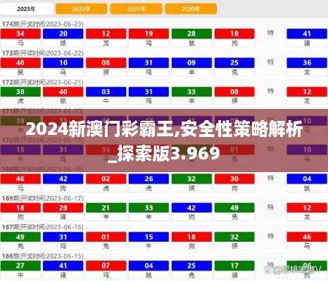 2024新澳门彩霸王,安全性策略解析_探索版3.969