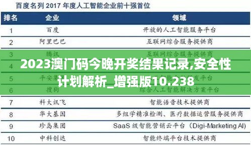 2023澳门码今晚开奖结果记录,安全性计划解析_增强版10.238