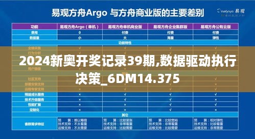 2024新奥开奖记录39期,数据驱动执行决策_6DM14.375