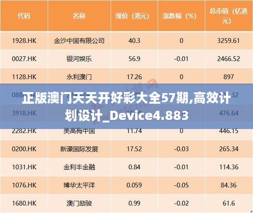 正版澳门天天开好彩大全57期,高效计划设计_Device4.883