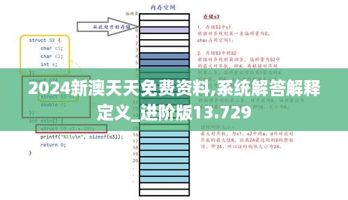 2024新澳天天免费资料,系统解答解释定义_进阶版13.729