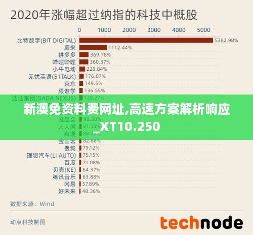 新澳免资料费网址,高速方案解析响应_XT10.250