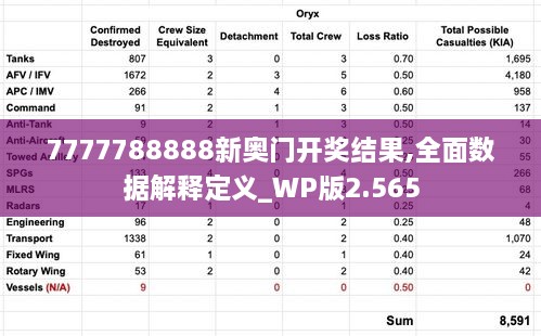 7777788888新奥门开奖结果,全面数据解释定义_WP版2.565