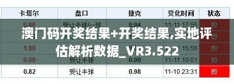 澳门码开奖结果+开奖结果,实地评估解析数据_VR3.522