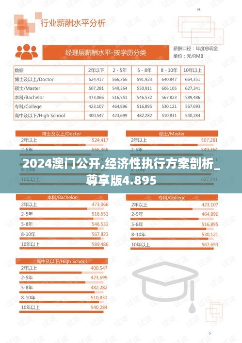 2024澳门公开,经济性执行方案剖析_尊享版4.895