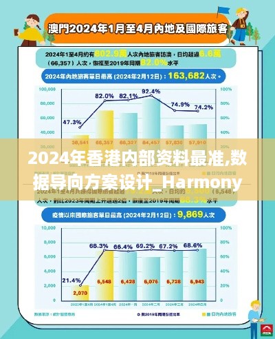 2024年香港内部资料最准,数据导向方案设计_Harmony9.335