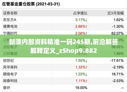 新澳内部资料精准一码245期,前沿解答解释定义_zShop9.882