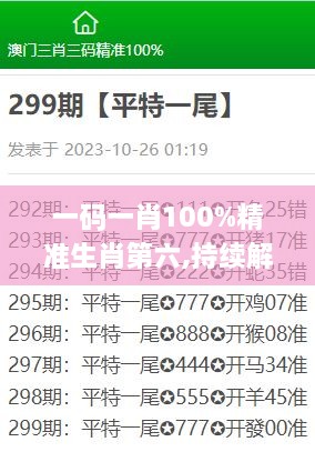 一码一肖100%精准生肖第六,持续解析方案_尊享版2.421