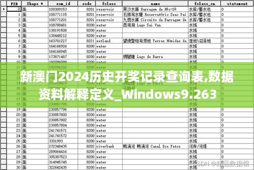 新澳门2024历史开奖记录查询表,数据资料解释定义_Windows9.263