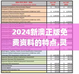 2024新澳正版免费资料的特点,灵活性方案实施评估_豪华款8.585