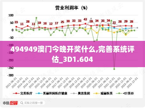 494949澳门今晚开奖什么,完善系统评估_3D1.604