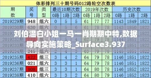 刘伯温白小姐一马一肖期期中特,数据导向实施策略_Surface3.937