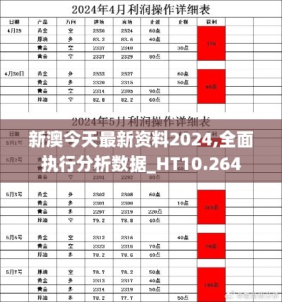 新澳今天最新资料2024,全面执行分析数据_HT10.264