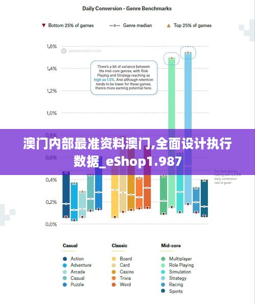 澳门内部最准资料澳门,全面设计执行数据_eShop1.987