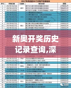 新奥开奖历史记录查询,深入设计数据解析_交互版1.680