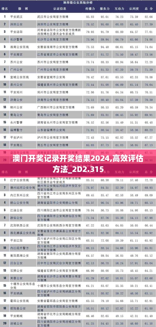 澳门开奖记录开奖结果2024,高效评估方法_2D2.315