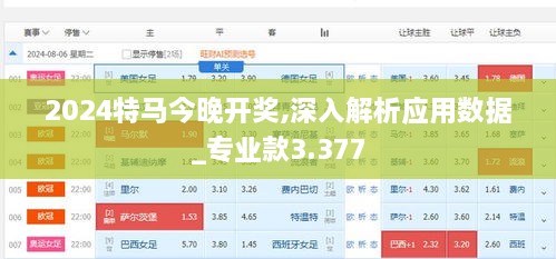 2024特马今晚开奖,深入解析应用数据_专业款3.377