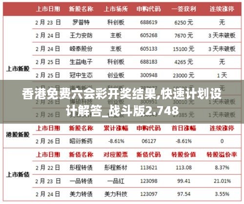 香港免费六会彩开奖结果,快速计划设计解答_战斗版2.748