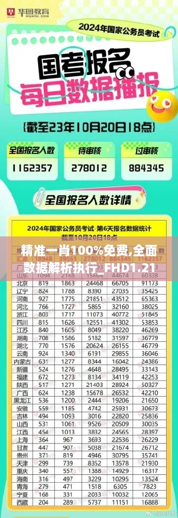 精准一肖100%免费,全面数据解析执行_FHD1.214