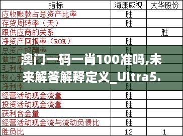 澳门一码一肖100准吗,未来解答解释定义_Ultra5.365