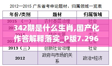 342期是什么生肖,国产化作答解释落实_P版7.296