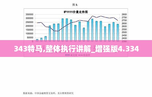 343特马,整体执行讲解_增强版4.334