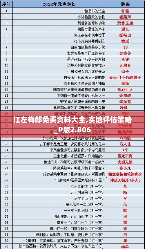 江左梅郎免费资料大全,实地评估策略_P版2.806