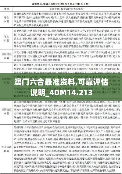 澳门六合最准资料,可靠评估说明_4DM14.213