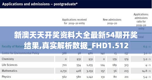 新澳天天开奖资料大全最新54期开奖结果,真实解析数据_FHD1.512