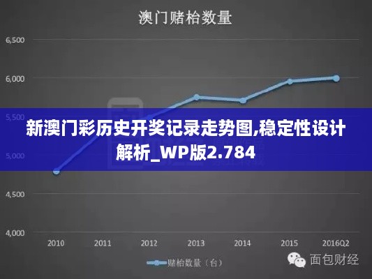 新澳门彩历史开奖记录走势图,稳定性设计解析_WP版2.784