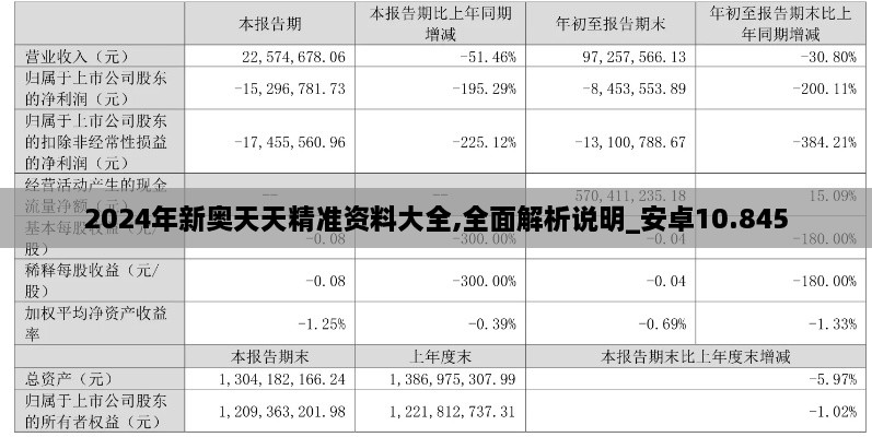 2024年新奥天天精准资料大全,全面解析说明_安卓10.845