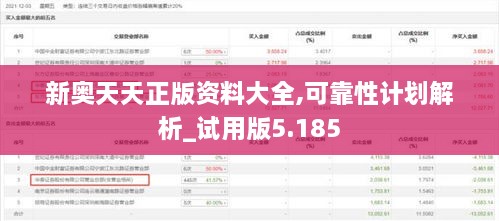新奥天天正版资料大全,可靠性计划解析_试用版5.185