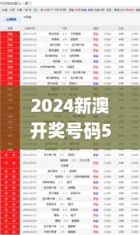 2024新澳开奖号码58彩论坛,数据解读说明_AR2.388