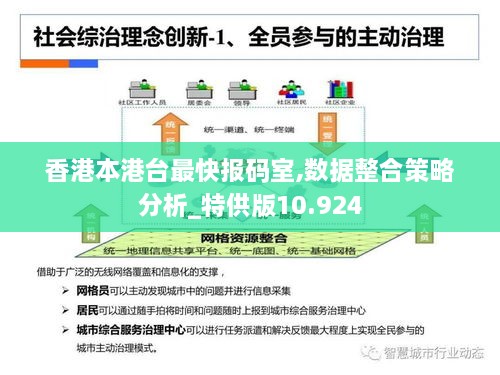 香港本港台最快报码室,数据整合策略分析_特供版10.924