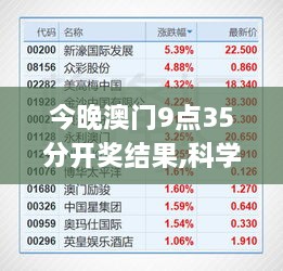 今晚澳门9点35分开奖结果,科学数据解释定义_专业版2.531