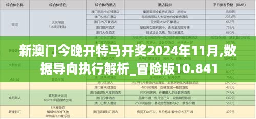 新澳门今晚开特马开奖2024年11月,数据导向执行解析_冒险版10.841