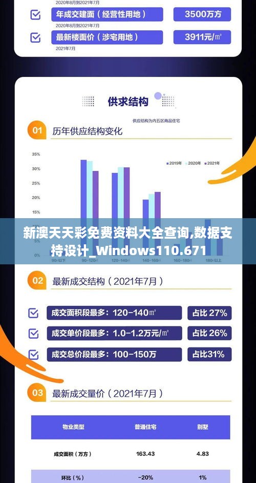 新澳天天彩免费资料大全查询,数据支持设计_Windows110.671