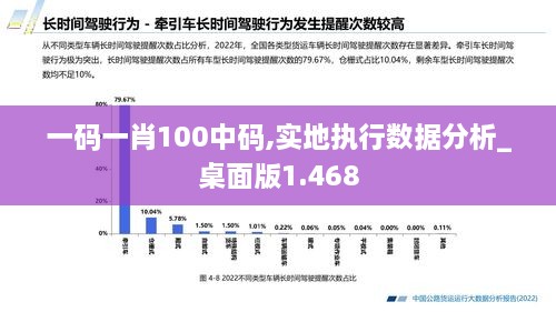 一码一肖100中码,实地执行数据分析_桌面版1.468