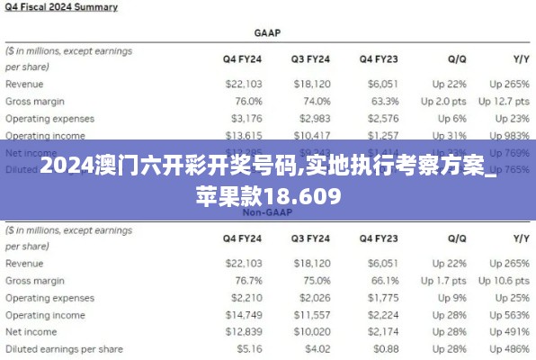 2024澳门六开彩开奖号码,实地执行考察方案_苹果款18.609