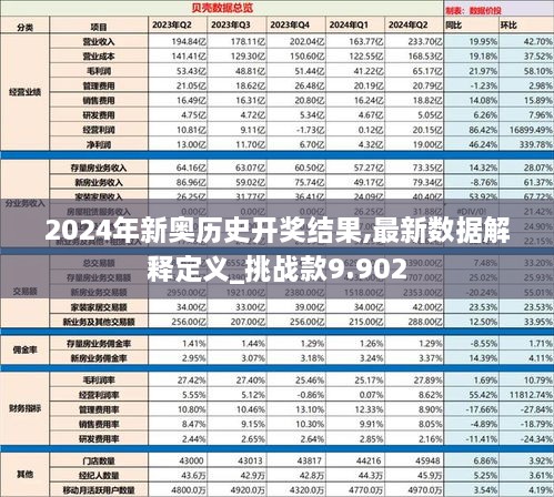 2024年新奥历史开奖结果,最新数据解释定义_挑战款9.902