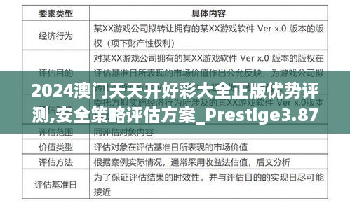 2024澳门天天开好彩大全正版优势评测,安全策略评估方案_Prestige3.872