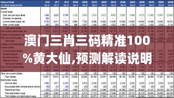 澳门三肖三码精准100%黄大仙,预测解读说明_超级版6.570