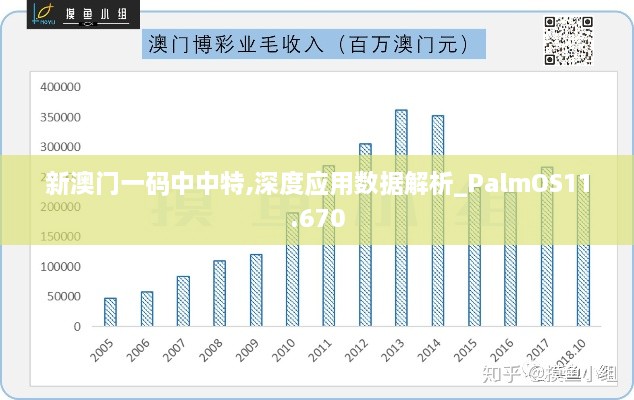 新澳门一码中中特,深度应用数据解析_PalmOS11.670