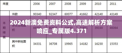 2024新澳免费资料公式,高速解析方案响应_专属版4.371